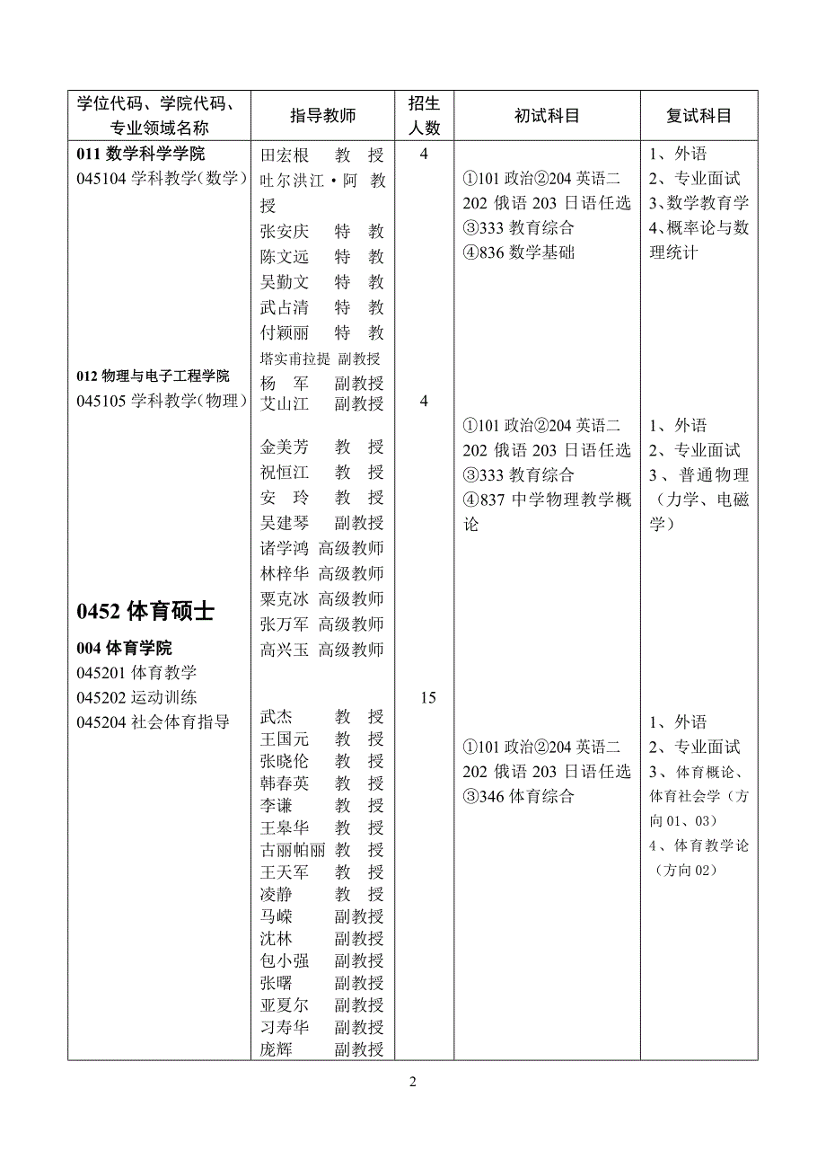 新疆师范大学全日制专业学位硕士研究生招生专业目录_第2页