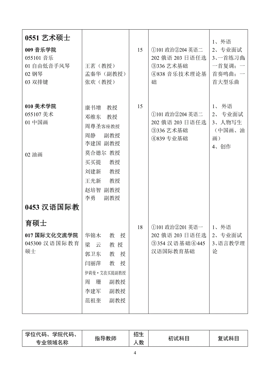 新疆师范大学全日制专业学位硕士研究生招生专业目录_第4页