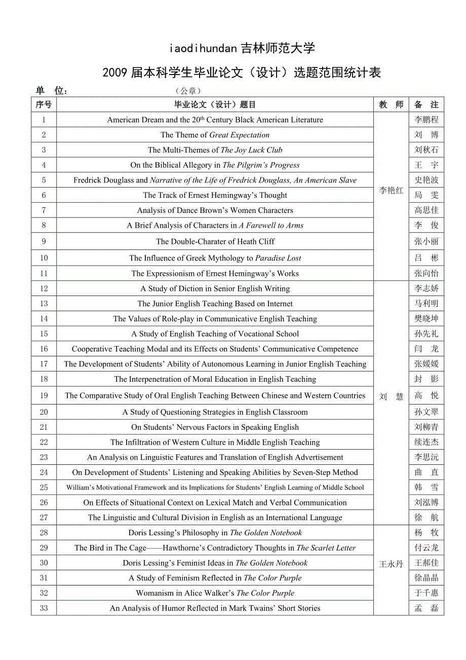 iaodihundan吉林师范大学_第1页