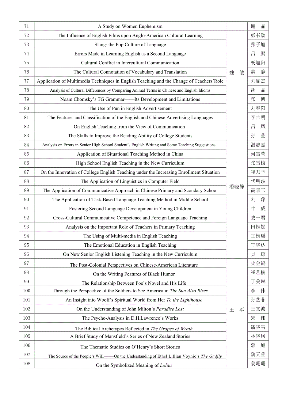 iaodihundan吉林师范大学_第3页