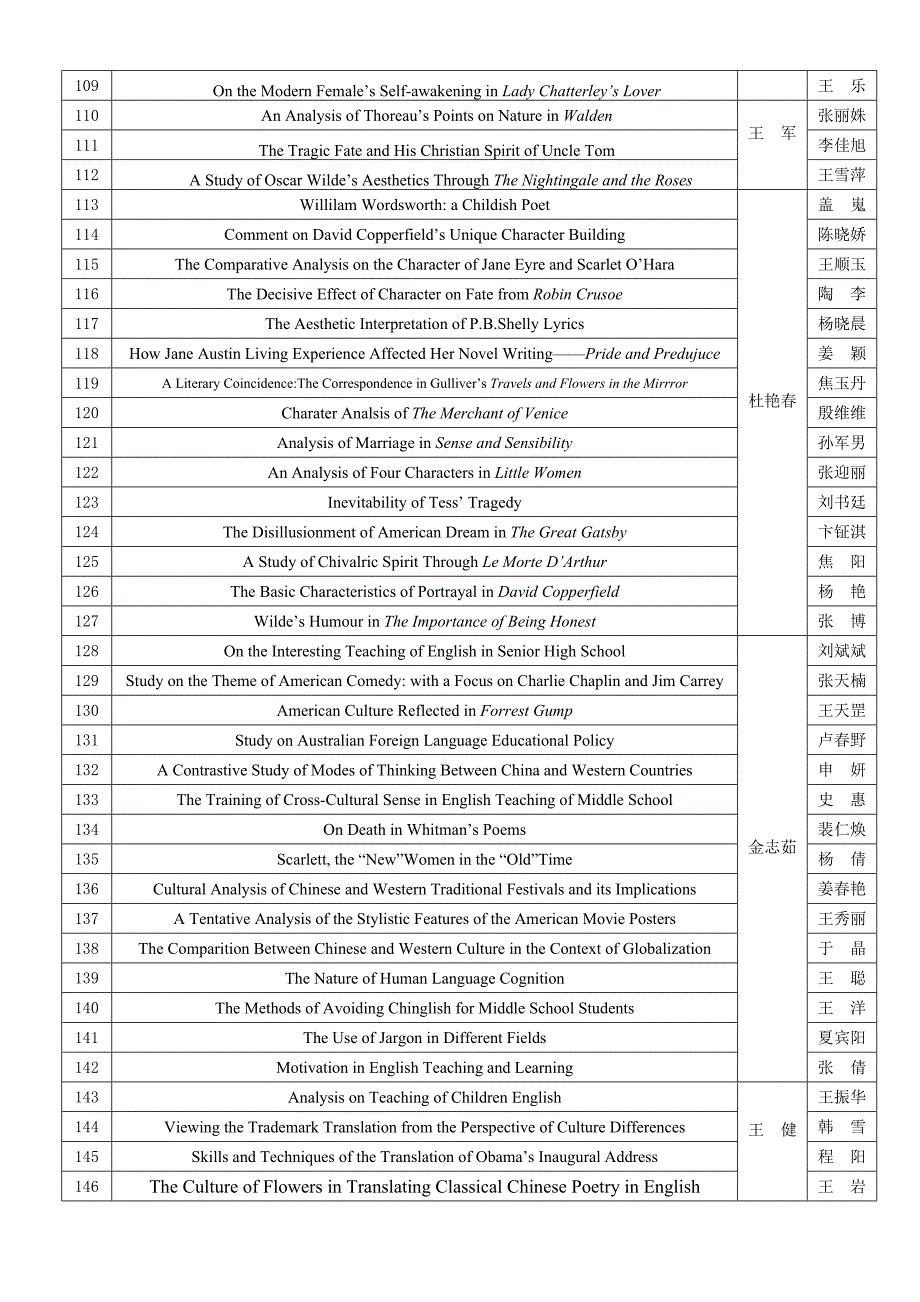 iaodihundan吉林师范大学_第4页