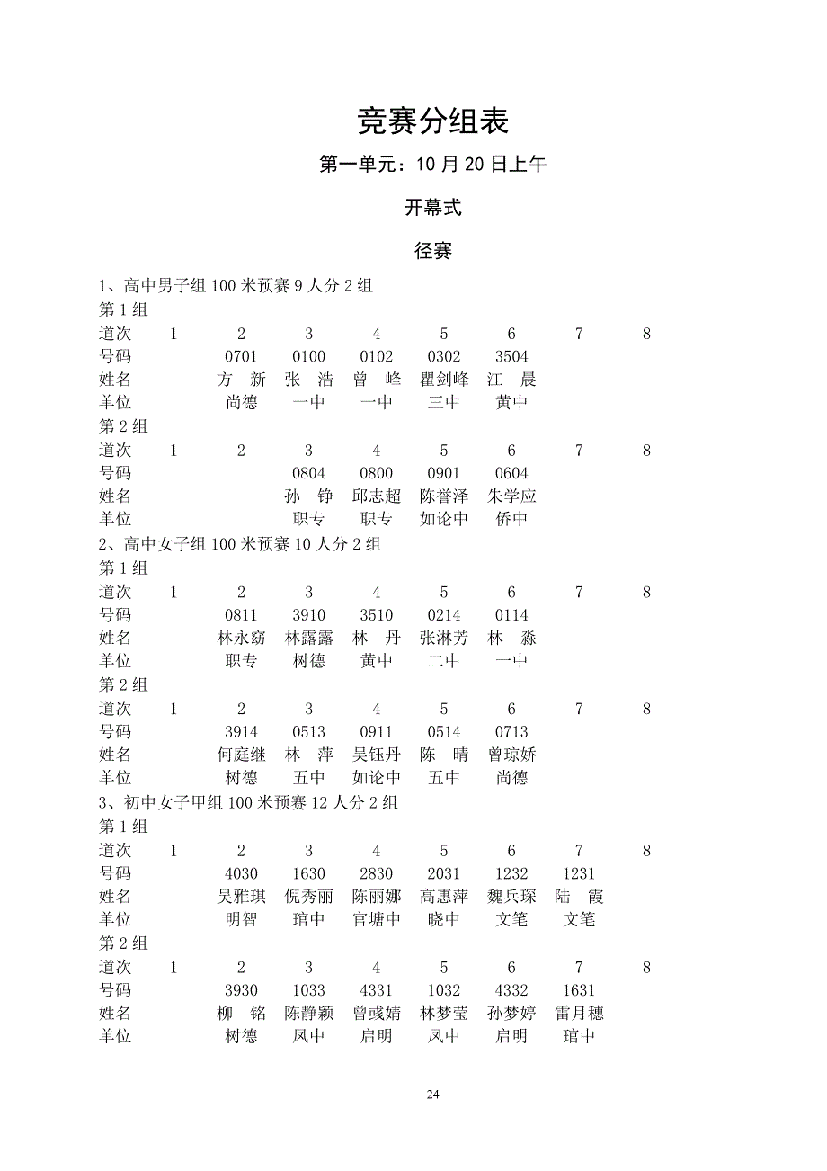 竞赛分组表(田径)_第1页