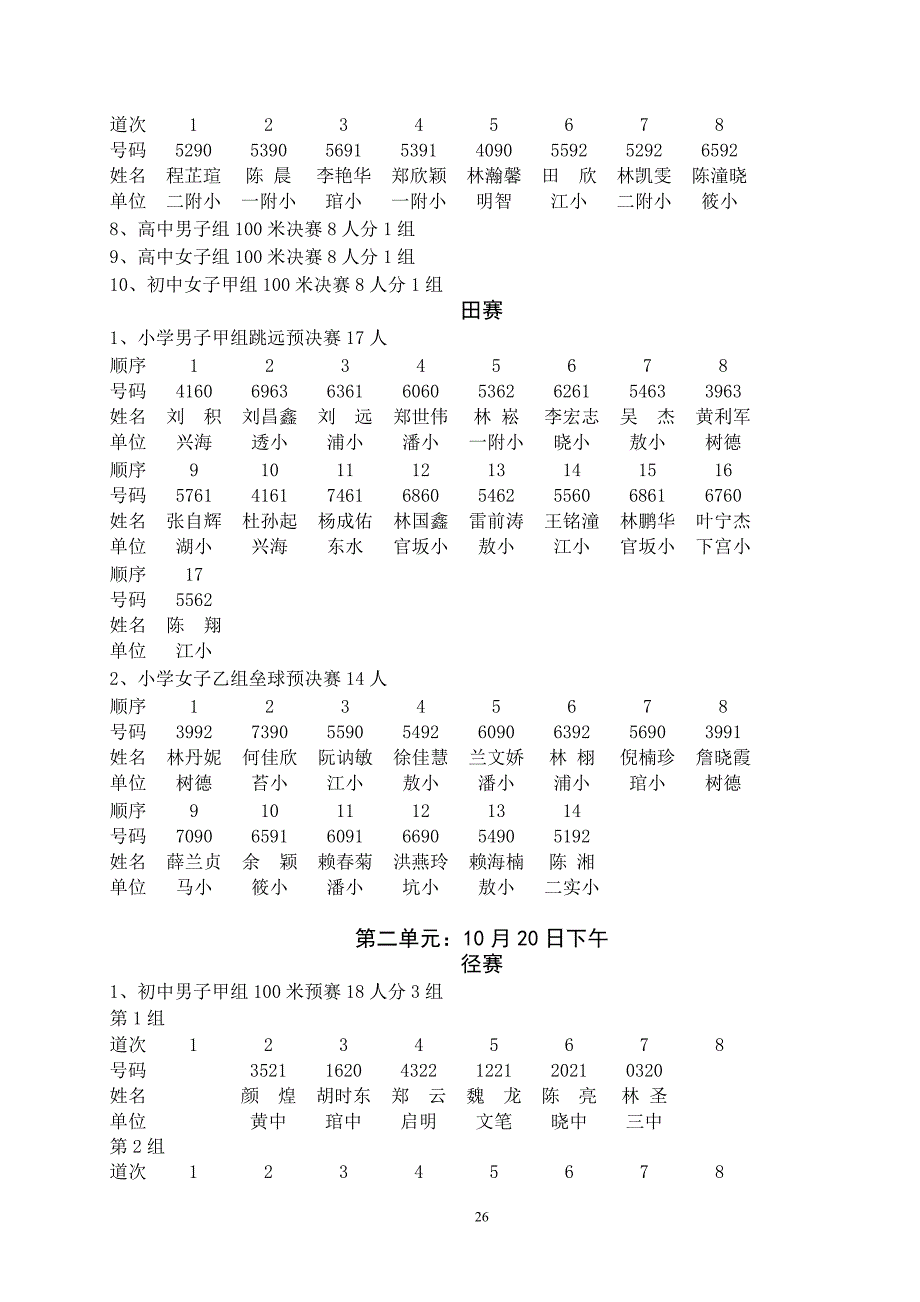 竞赛分组表(田径)_第3页