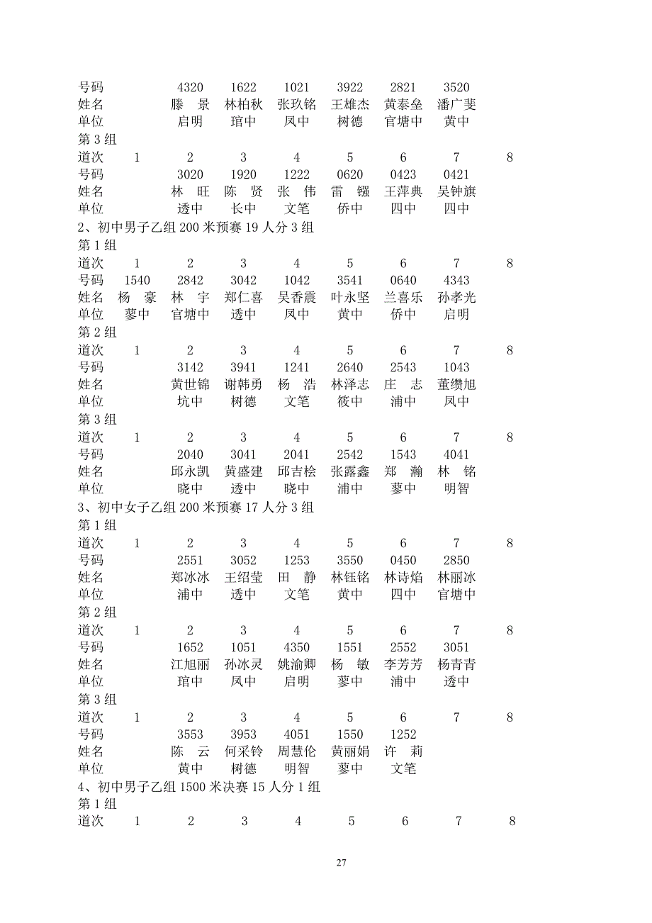 竞赛分组表(田径)_第4页