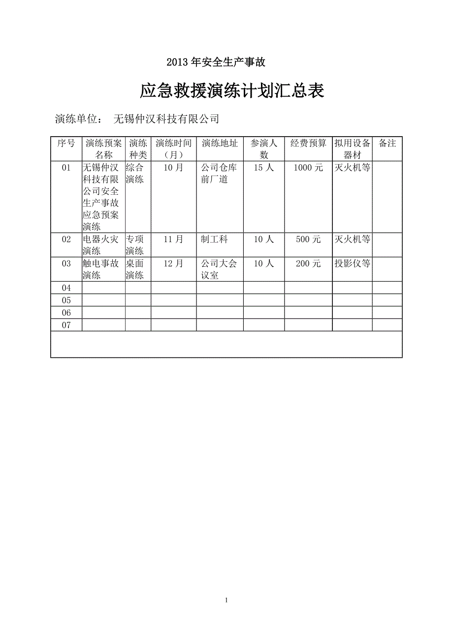 安全生产事故应急演练_第1页