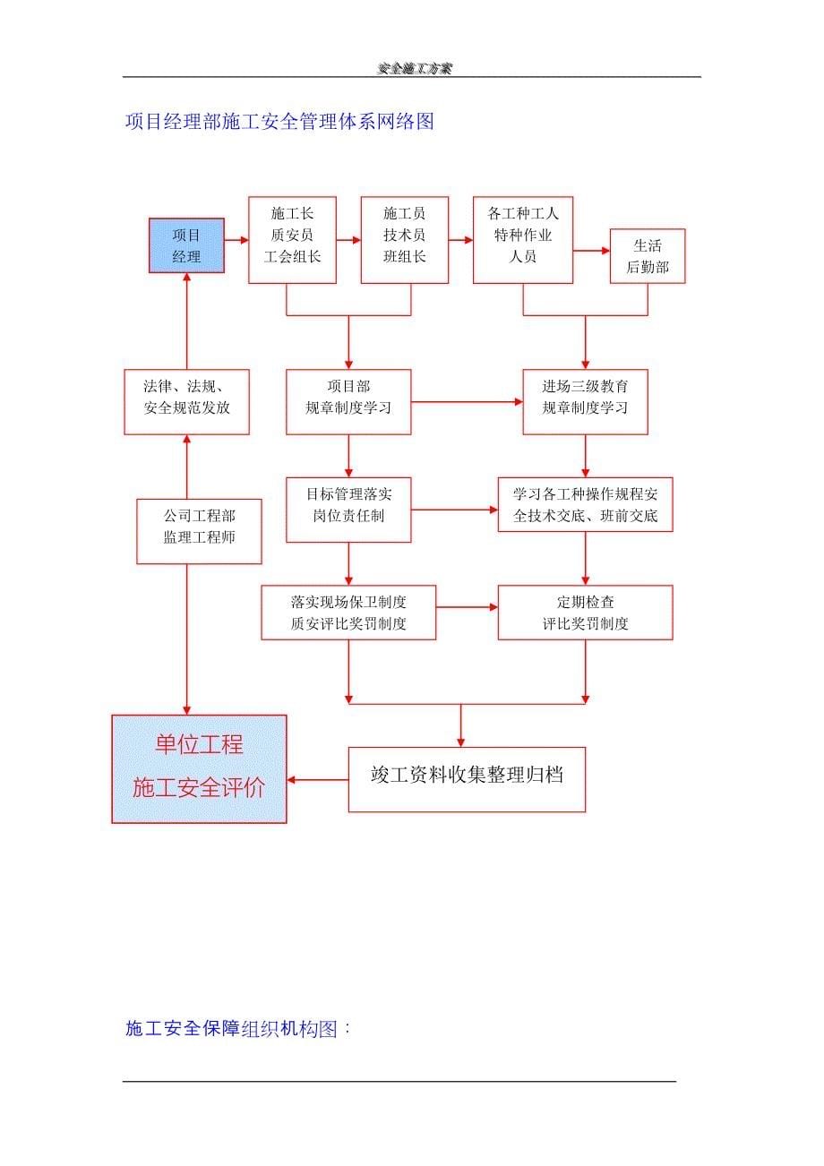 安全、文明施工方案_第5页