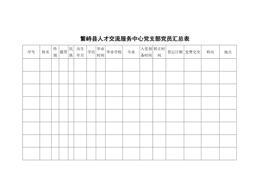 繁峙县人才交流服务中心党支部党员汇总表_第1页