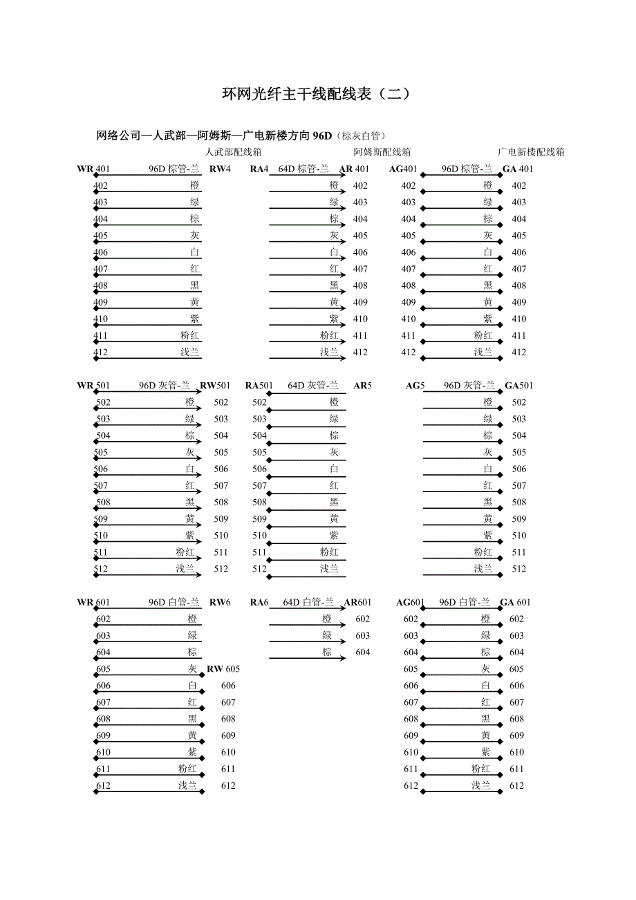 环网配线表1WRAG及其WSG线_第2页