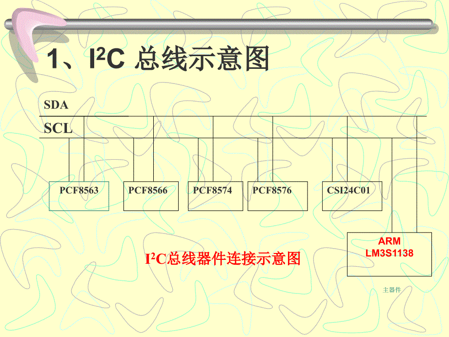 I2C总线接口详解_第3页