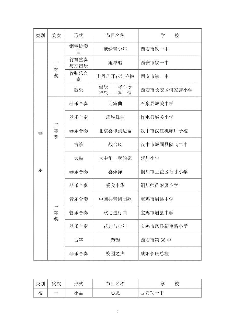 陕西省第二届中小学生艺术展演活动_第5页