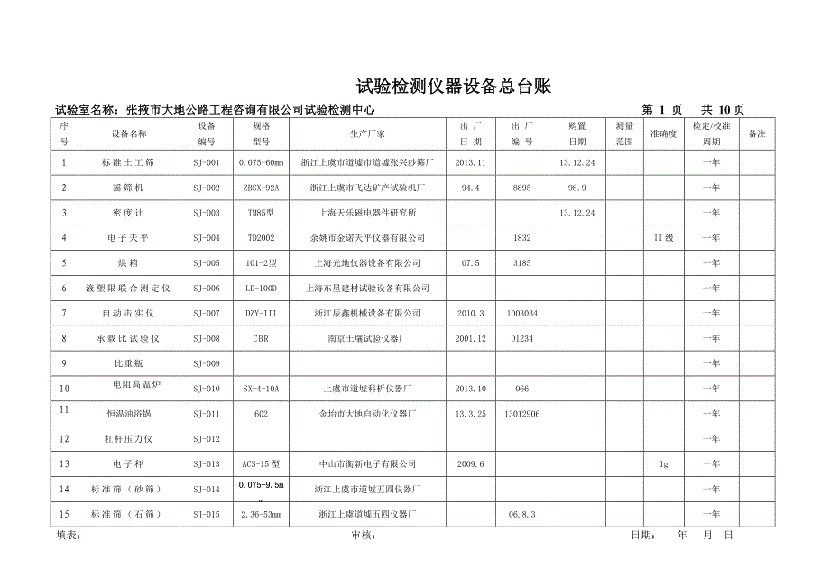 仪器设备总台账_第1页