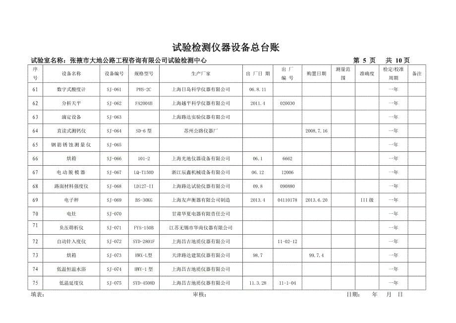 仪器设备总台账_第5页