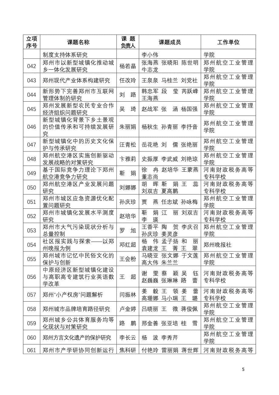 郑州社科联度立项_第5页