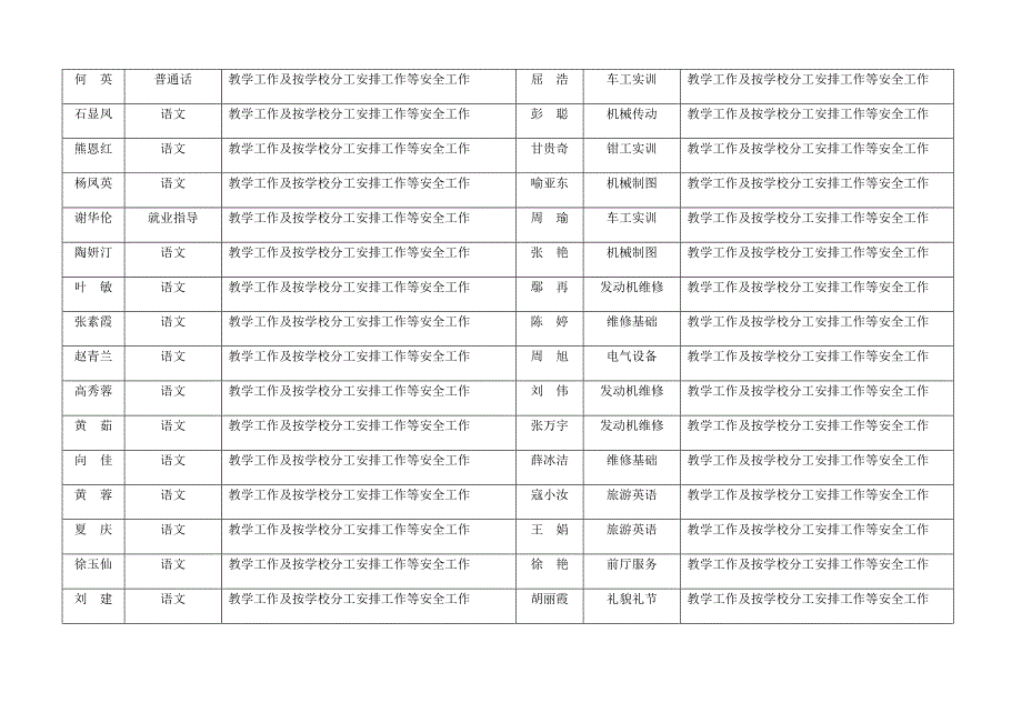 一岗双责安全责任分工表_第2页