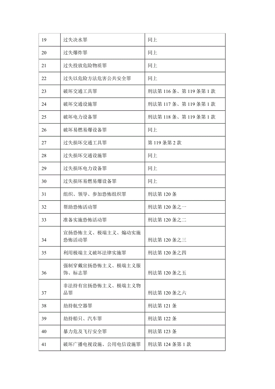 刑法最新罪名一览表()_第2页