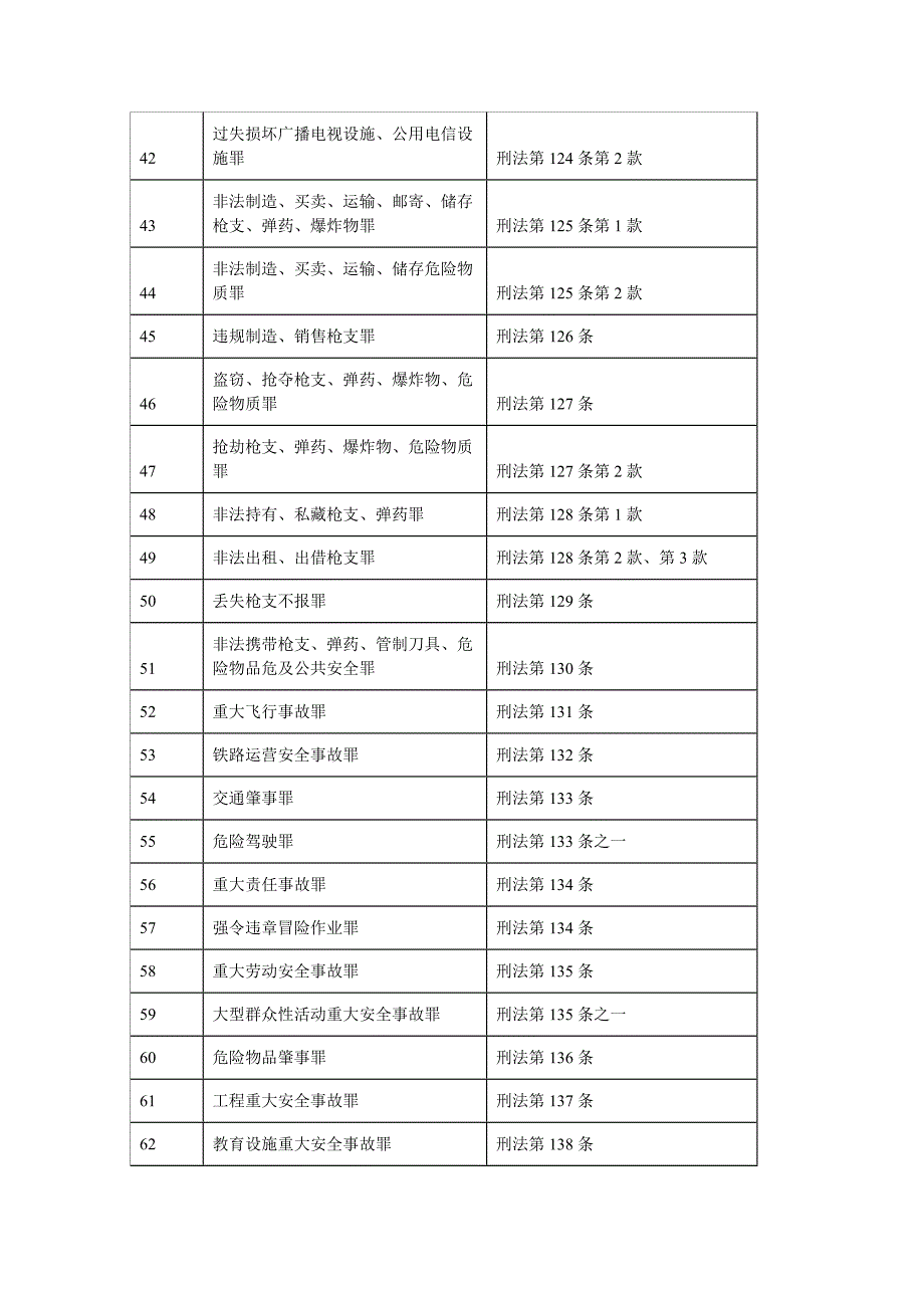 刑法最新罪名一览表()_第3页