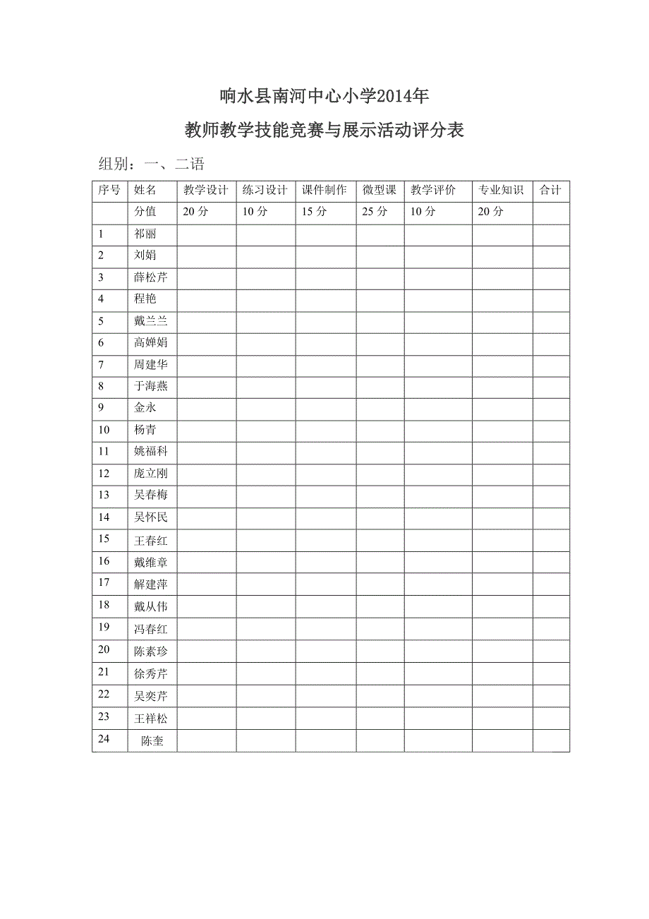 响水县南河中心小学评分表_第1页