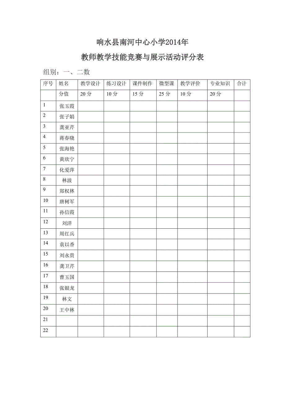 响水县南河中心小学评分表_第2页