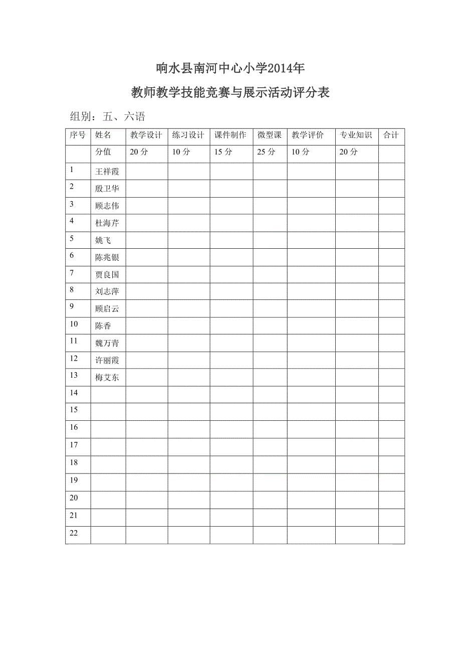 响水县南河中心小学评分表_第5页