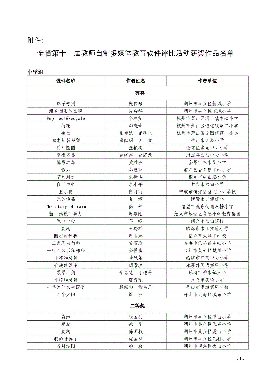 全省第十一届教师自制多媒体教育软件评比活动获奖作品..._第1页