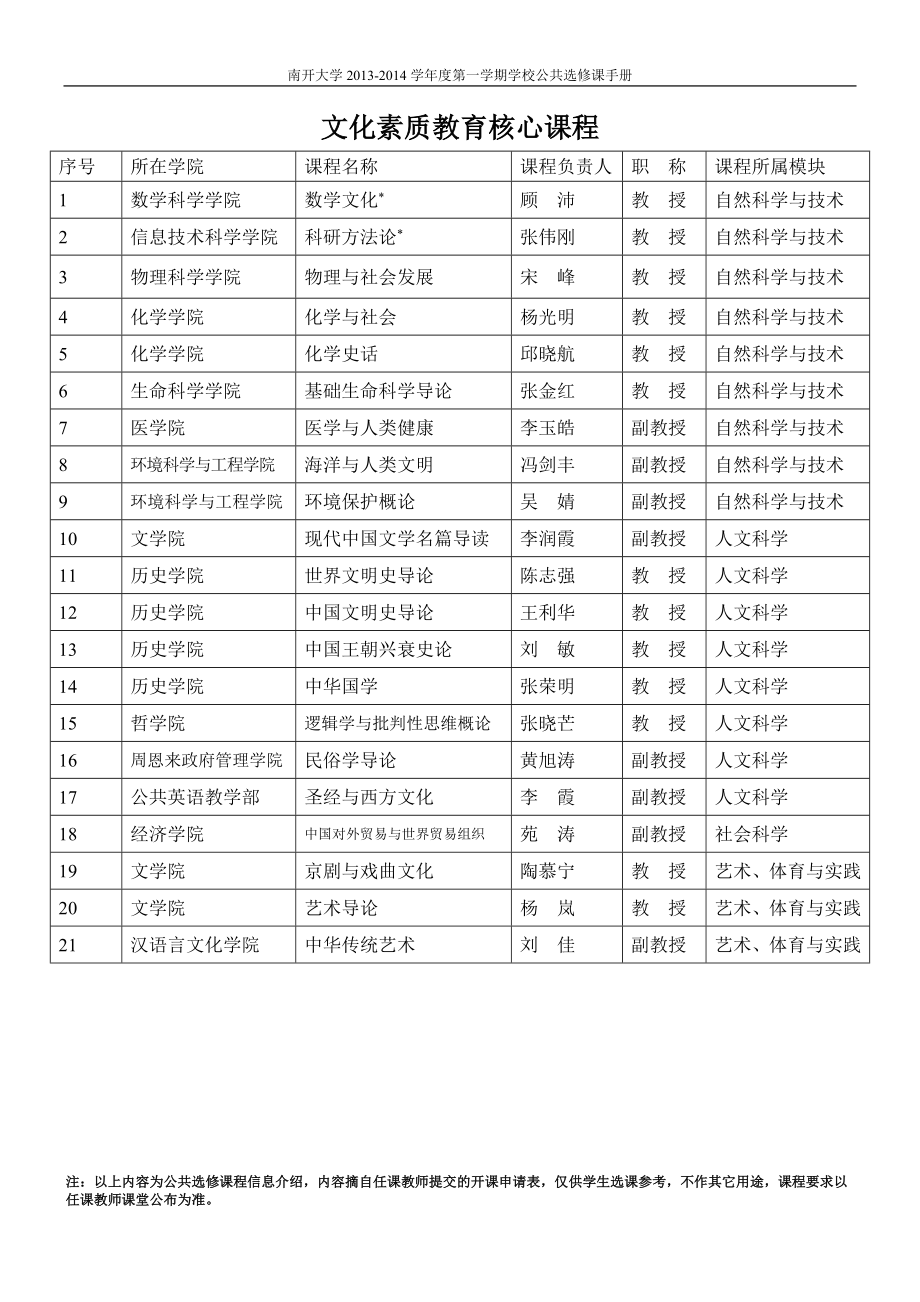 南开大学-学年度第一学期学校公共选修课手册_第2页