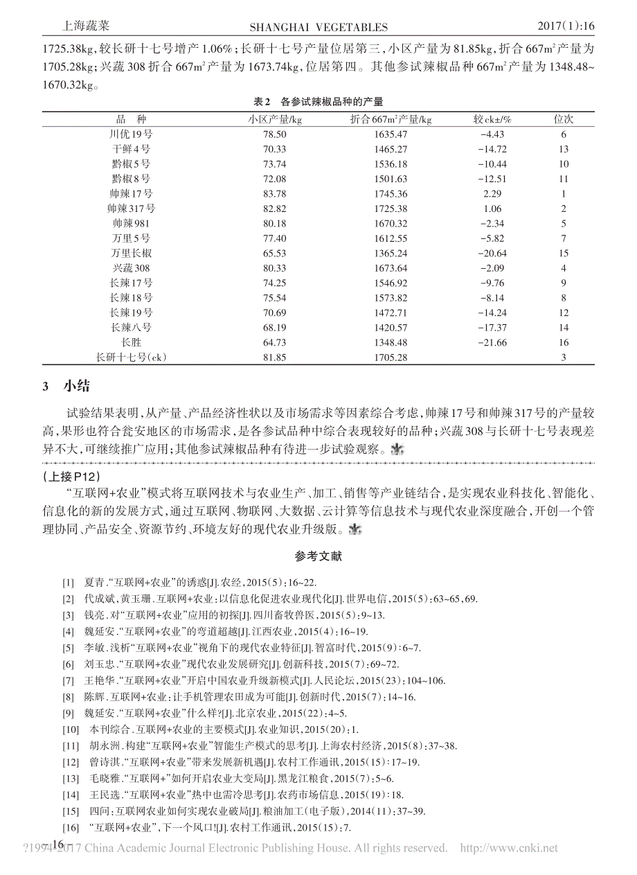 辣椒品种比较试验_第2页