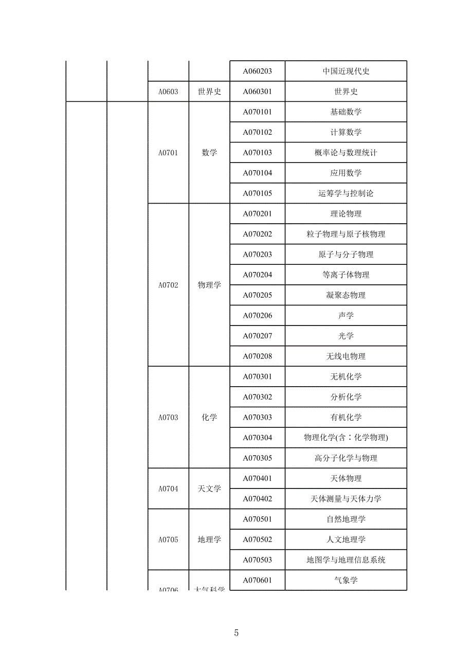 《广东省考试录用公务员专业目录(2016年版)》_第5页