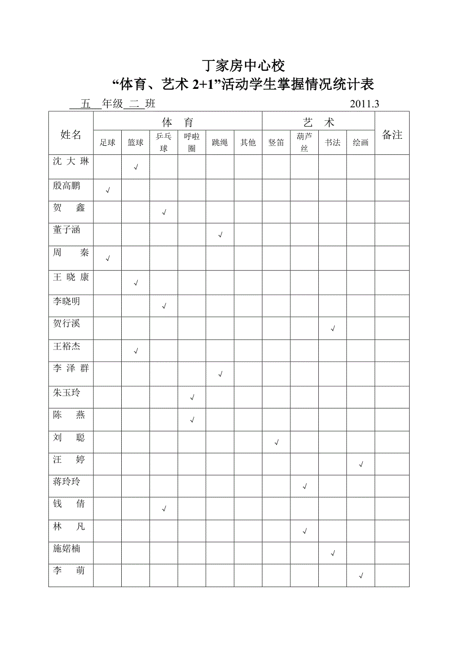 “体育、艺术2+1”活动学生掌握情况统计表_第2页