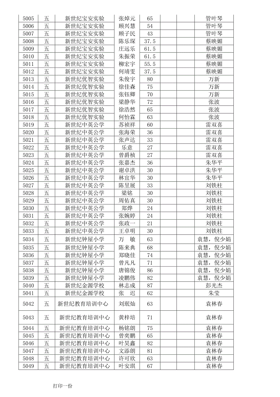 四年级五年级希望杯_第3页