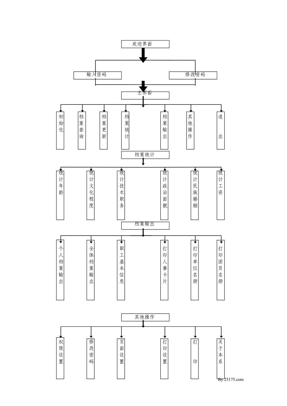 VFP企业人事管理系统(毕业设计)_第4页