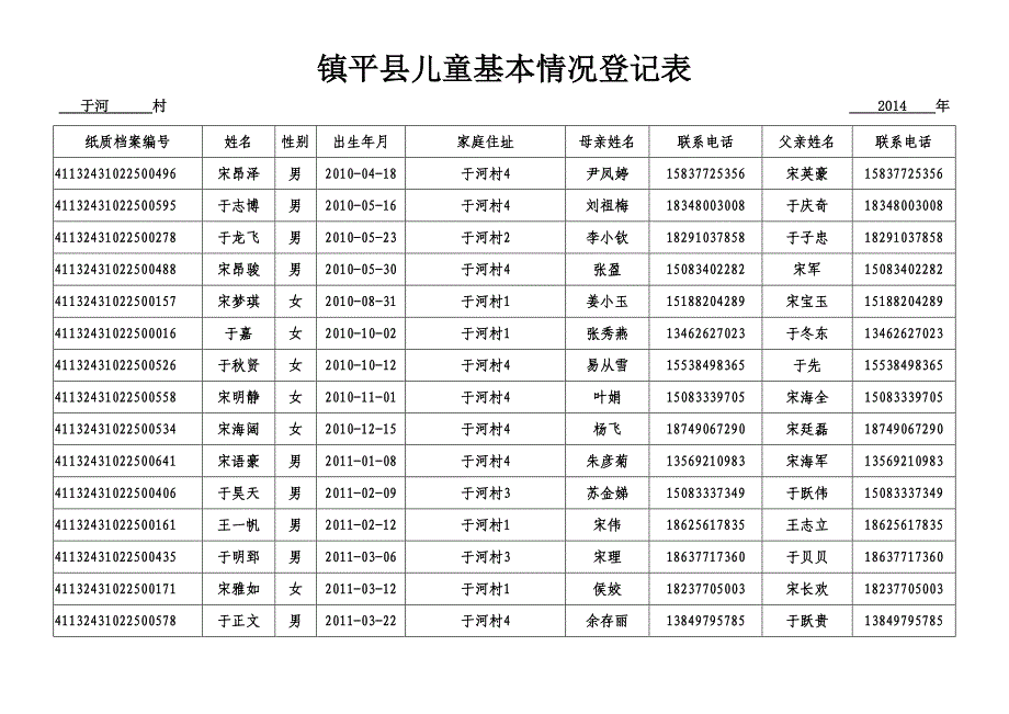 镇平县儿童基本情况登记表_第1页