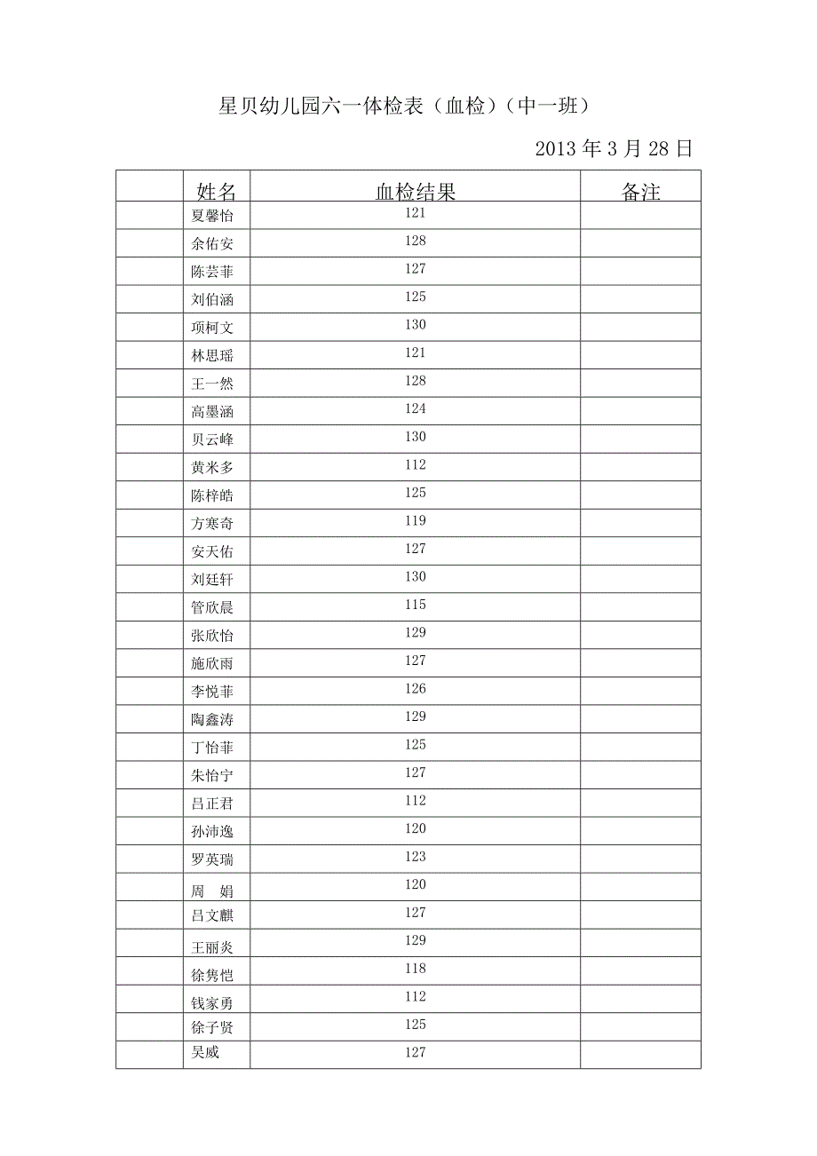 星贝幼儿园六一体检表(血检)(小一班)_第3页