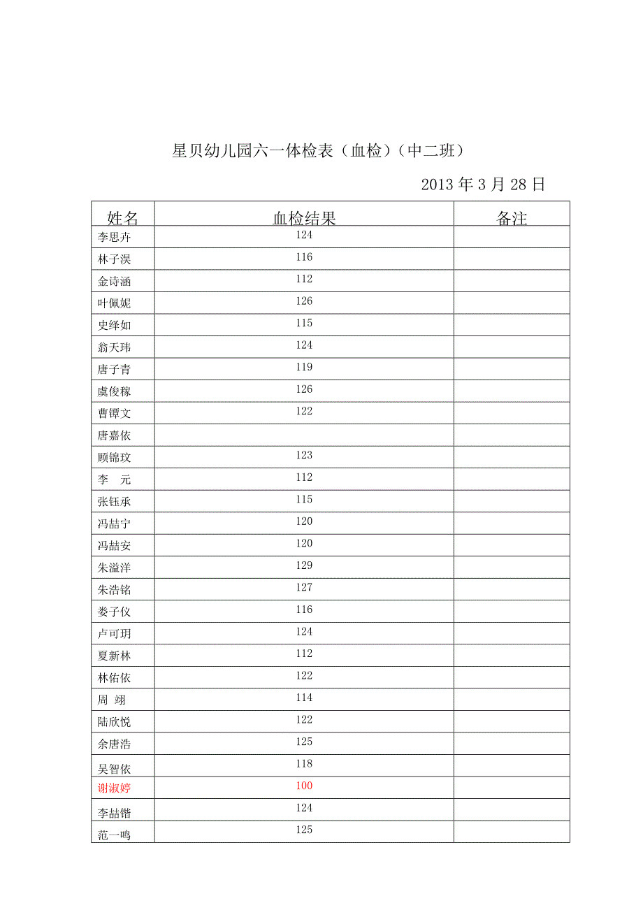 星贝幼儿园六一体检表(血检)(小一班)_第4页