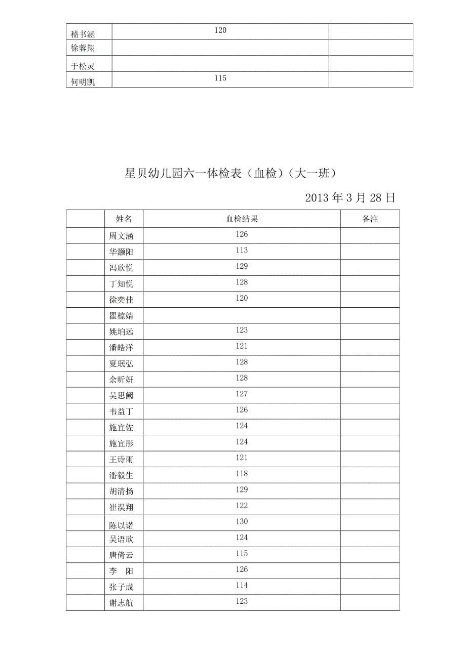 星贝幼儿园六一体检表(血检)(小一班)_第5页