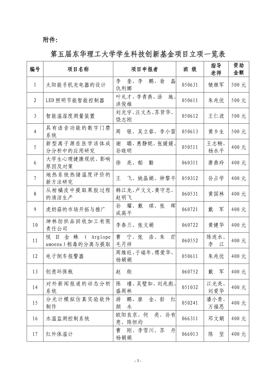 东华理工发[]49号_第3页