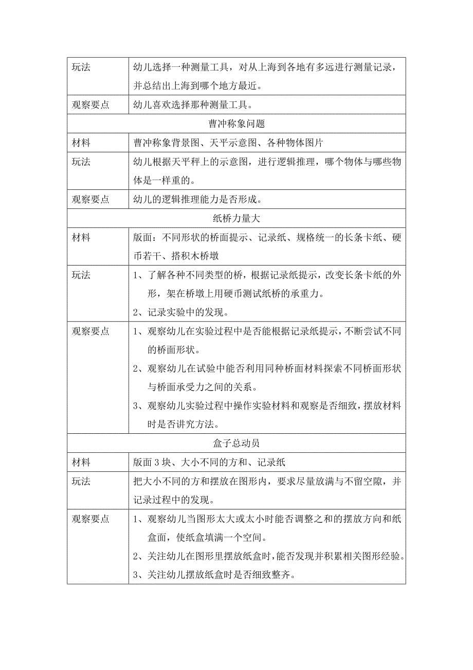 “我是中国人”个别化学习活动方案_第5页