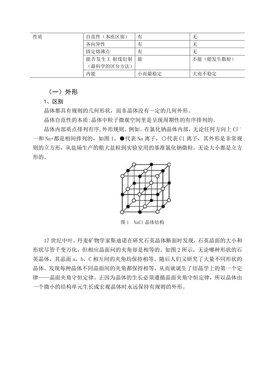 晶体与非晶体的区别_第2页