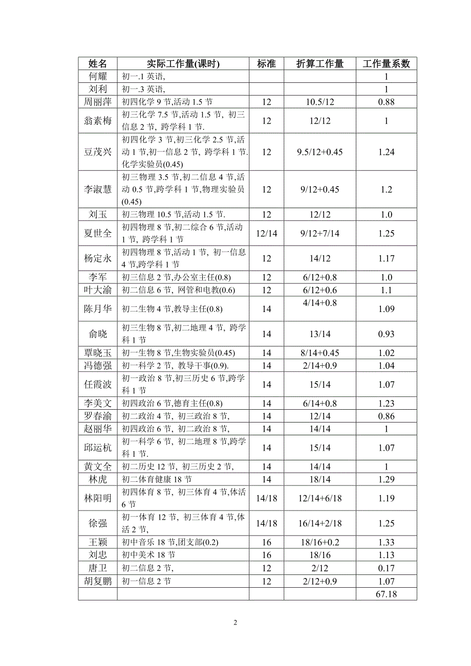 -学年教师工作量(上)_第2页