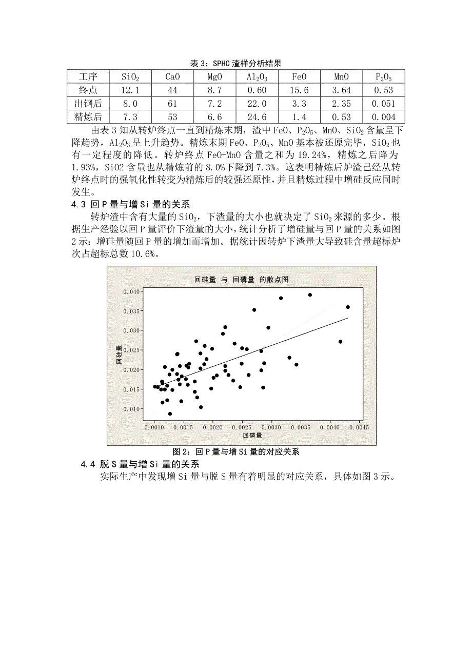 低碳低硅钢增硅问题研究及对策_第3页