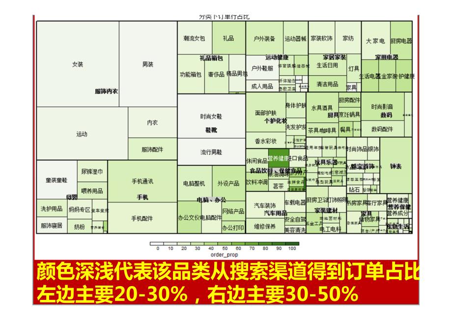 2014年京东搜索规则&618搜索支持卖家版讲解报告_第2页