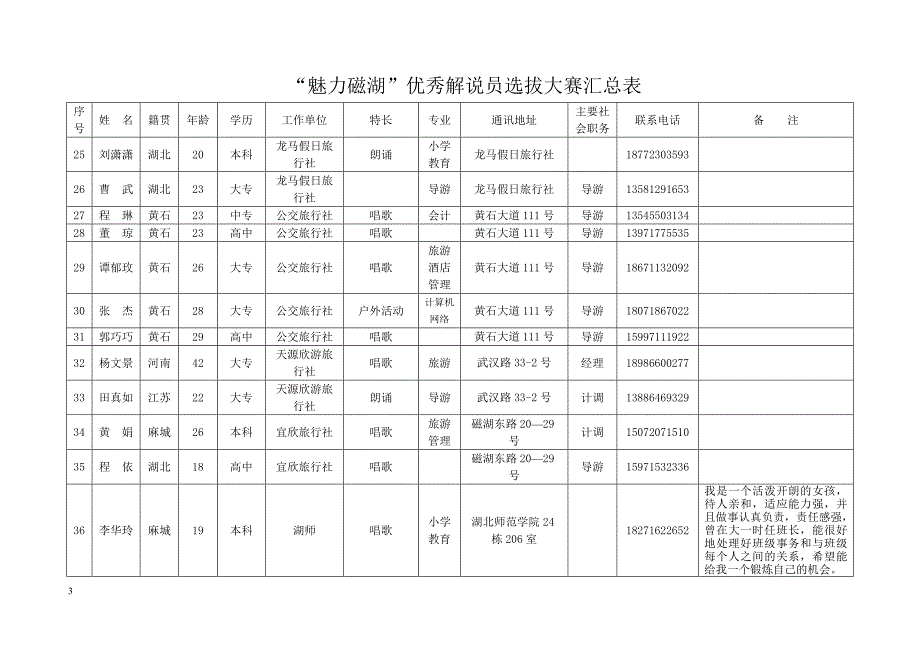 “魅力磁湖”优秀解说员选拔大赛汇总表_第3页