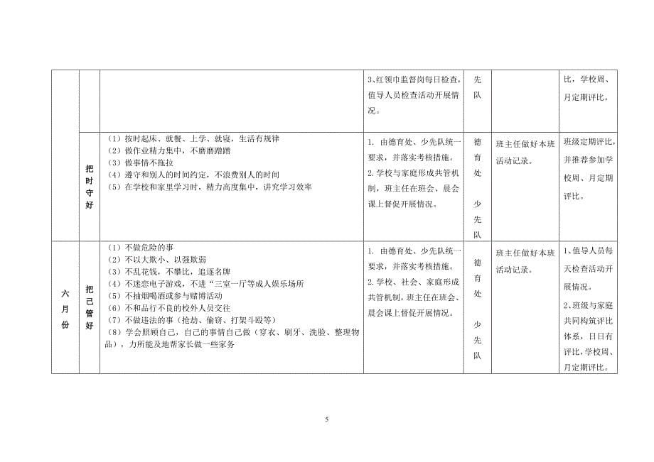 “十好习惯”实施推进方案_第5页