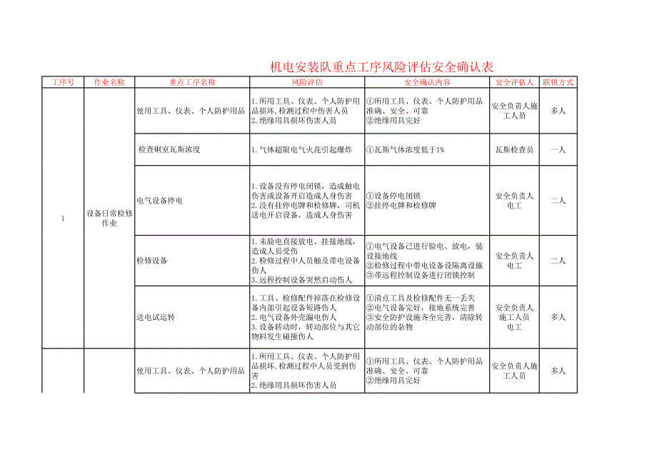 参考--机电安装队重点工序风险评估_第1页