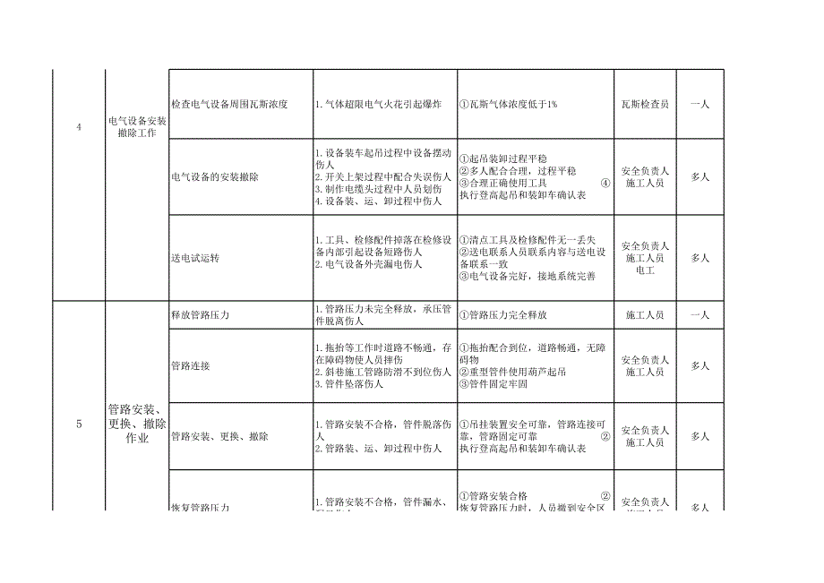 参考--机电安装队重点工序风险评估_第4页