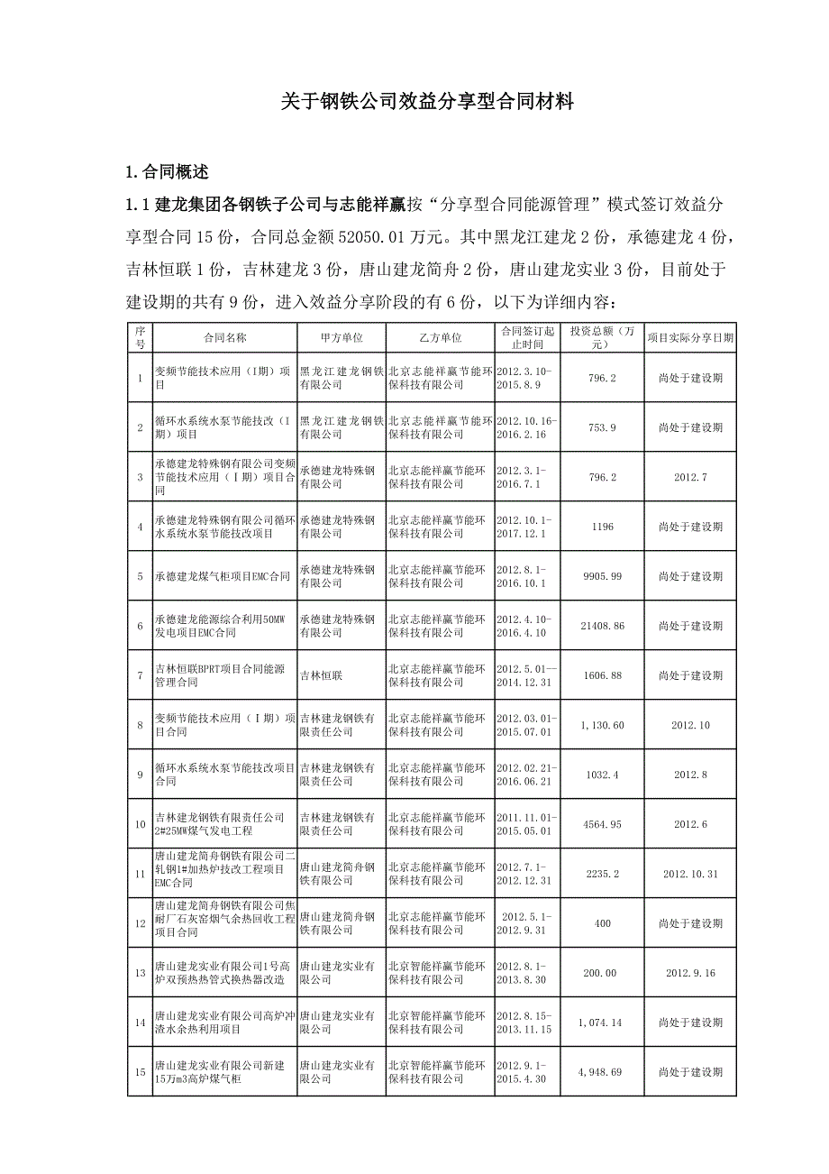 关于钢铁公司效益分享型合同材料_第1页