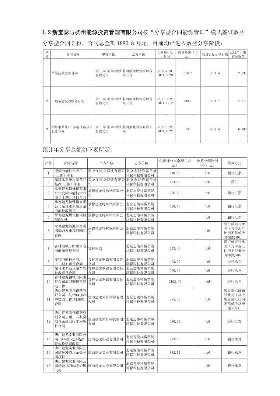 关于钢铁公司效益分享型合同材料_第2页