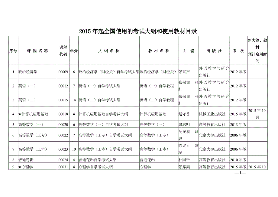 起全国使用的考试大纲和使用教材目录_第1页