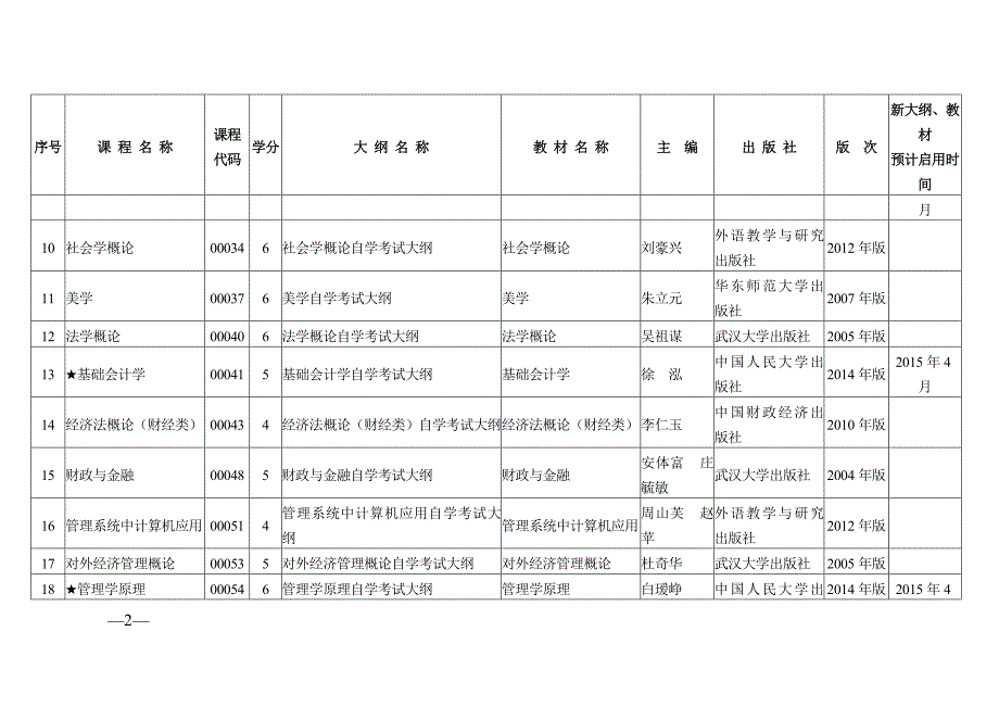 起全国使用的考试大纲和使用教材目录_第2页