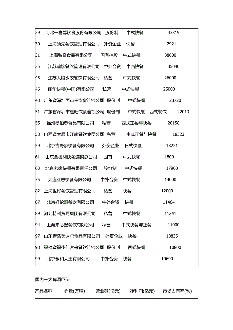 食品专业的职业选择_第4页