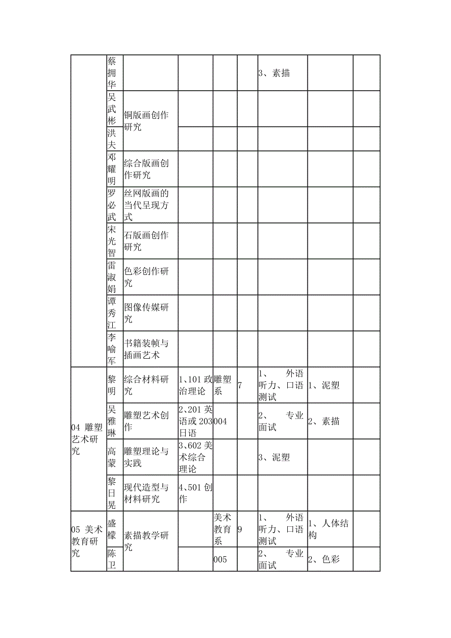 [精编]广州美术学院招生简章_第4页